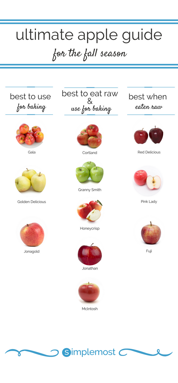 The Best Apple Varieties for Eating Fresh