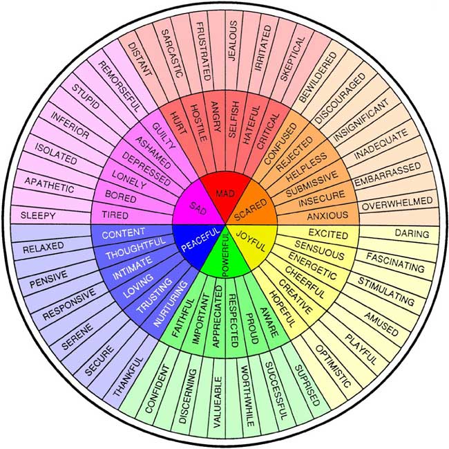Feelings Wheel That Helps You Describe Emotions Simplemost